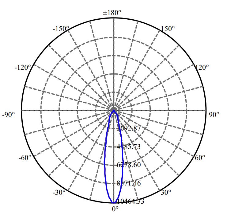 Nata Lighting Company Limited - SAMSUNG CMT1922 3-1549-A3